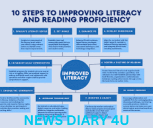 Horry County Schools Prioritizes Improving Student Literacy Levels with New Initiatives